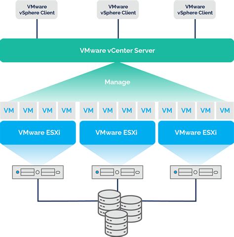 esex server|What Are the Main vSphere Concepts and Features